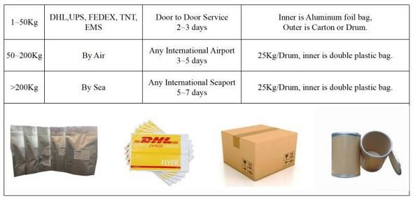 Oregano Extract Powder Package 
